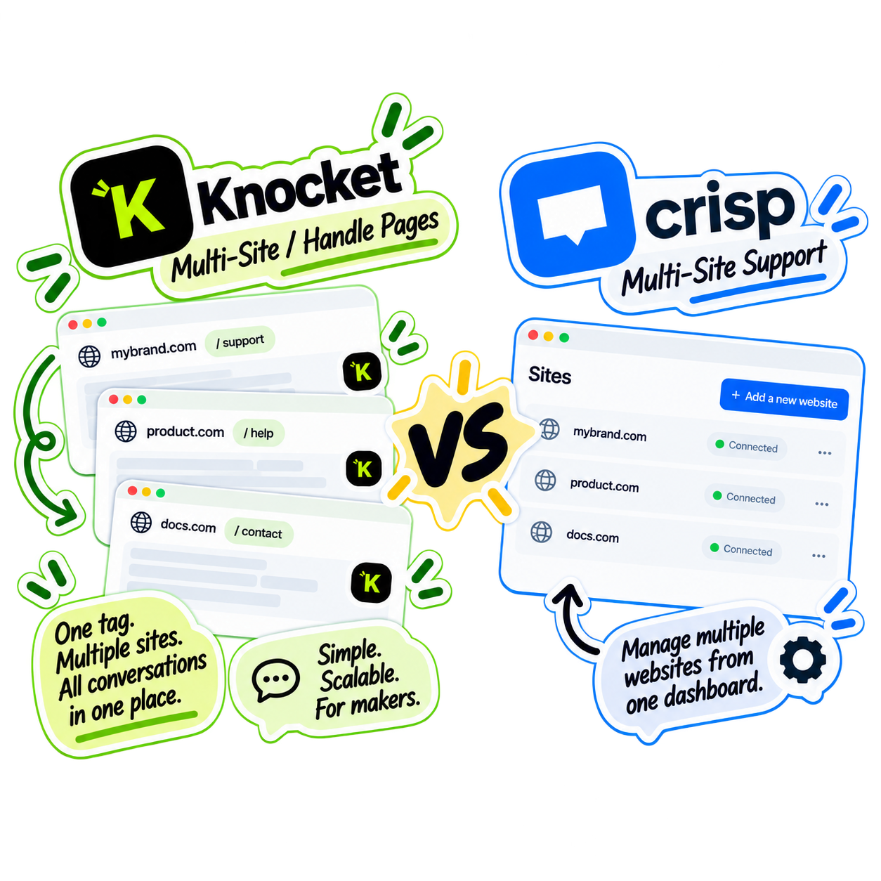 Knocket 与 Crisp 对比——多站点/句柄页面