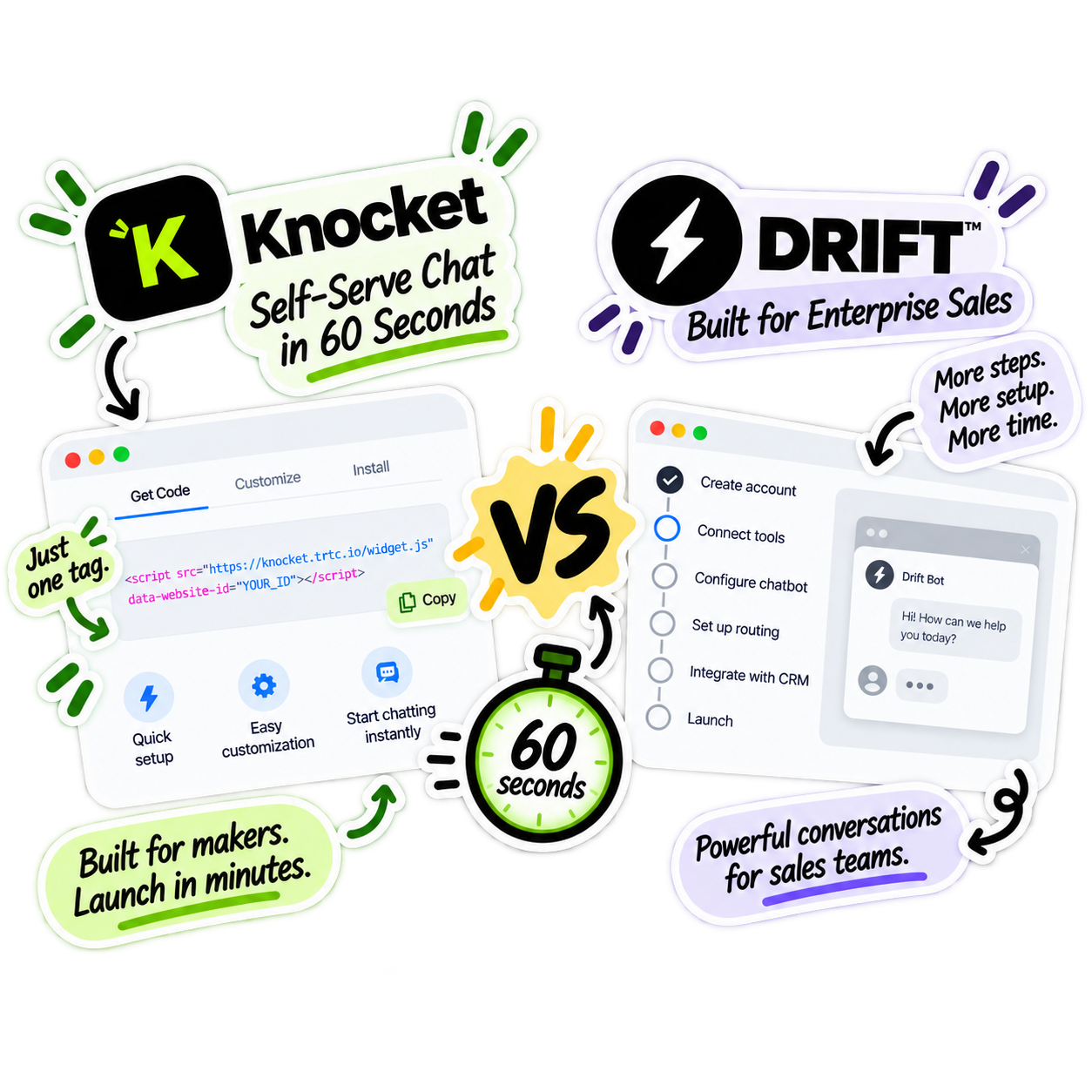 Knocket 对比 Drift — 60 秒搭建自助聊天