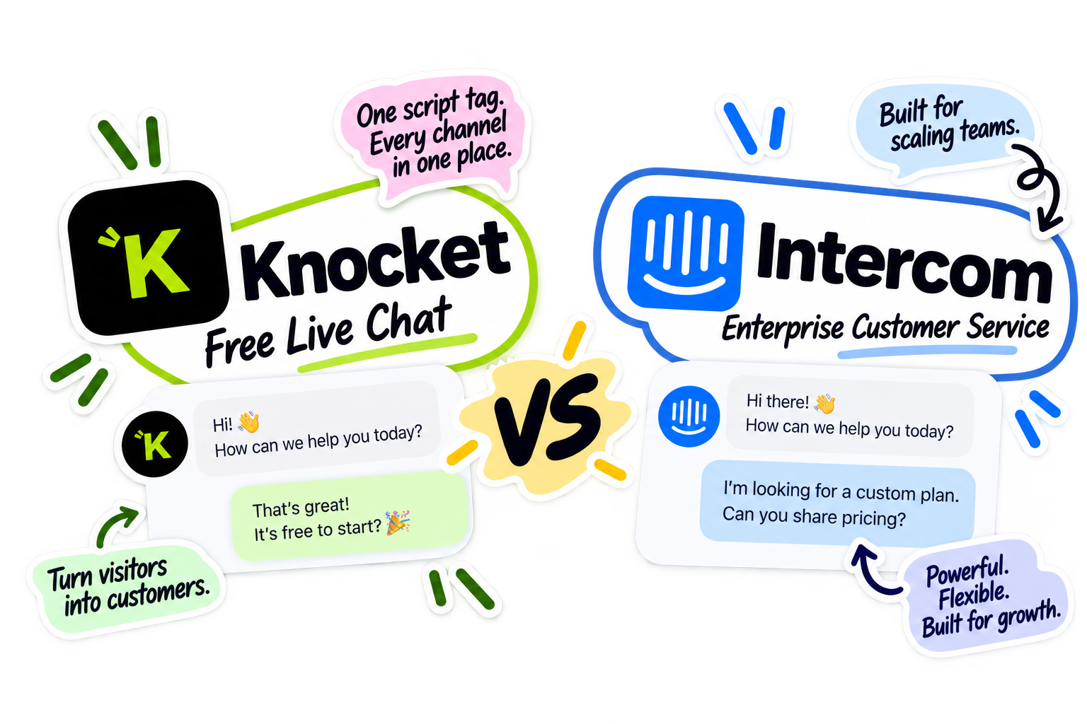 Knocket 与 Intercom —— 免费在线聊天