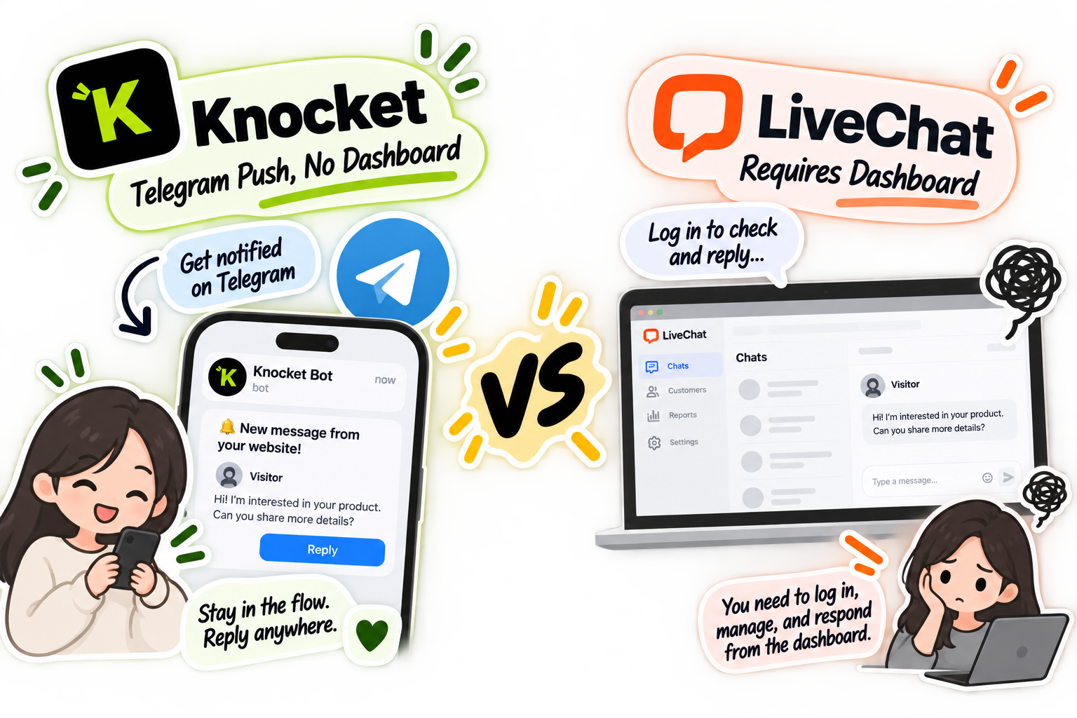 Knocket 与 LiveChat 对比 —— 支持 Telegram 推送，无需仪表盘