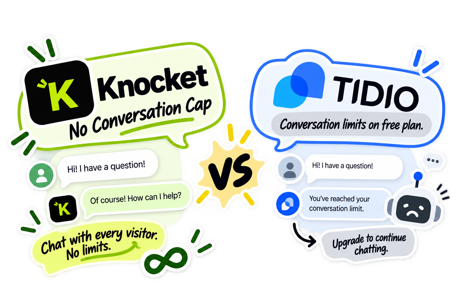 Knocket 与 Tidio 对比 —— 无对话数量限制