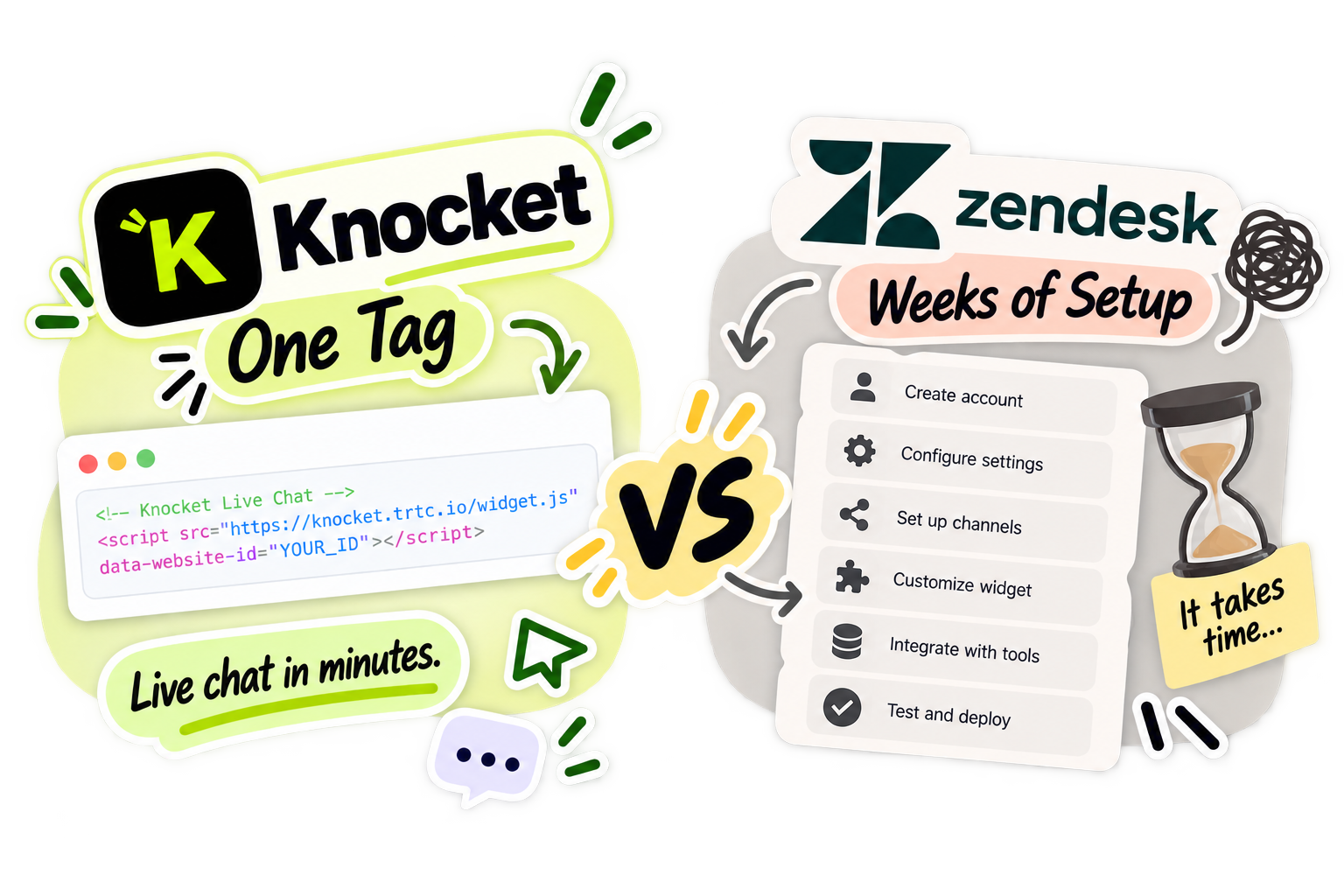 Knocket与Zendesk对比——一个标签与数周的设置