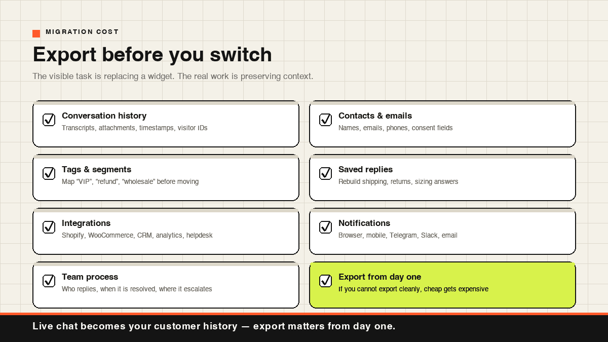 Eight-item export checklist to complete before switching live chat tools